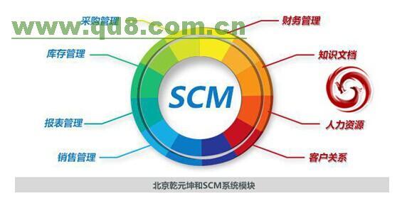 scm|eam|mes系统开发|北京乾元坤和6