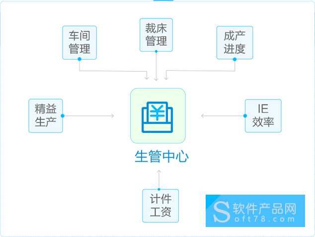 澜东scm服装品牌供应链管理系统图6